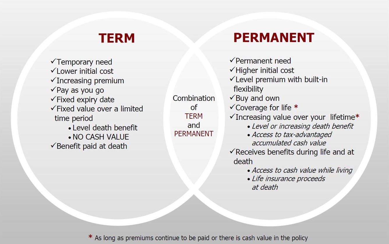 term-vs-perm-venn-diagram